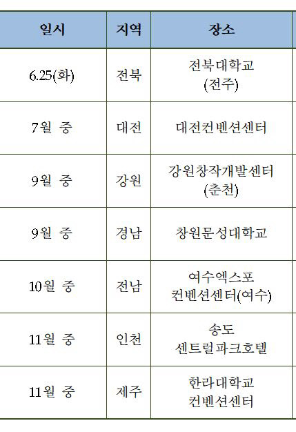 <2019년 지역 지식재산 페스티벌 주요 일정>